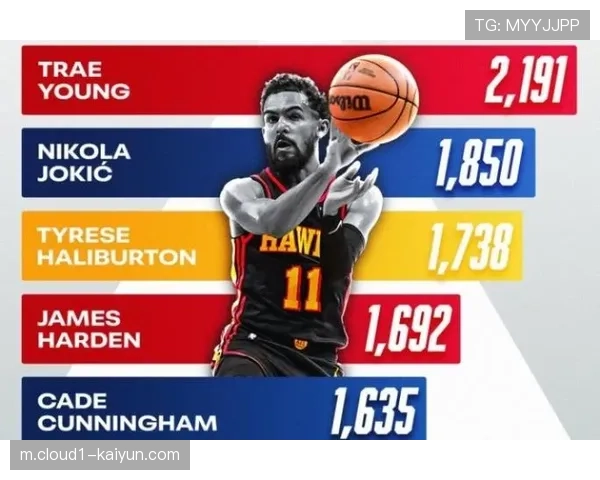 哈利伯顿与特雷·杨领衔 新生代后卫正重塑全明星风格